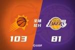 🏀季前赛-艾顿2中0 布朗尼12中1 克内克特10中2 湖人不敌太阳